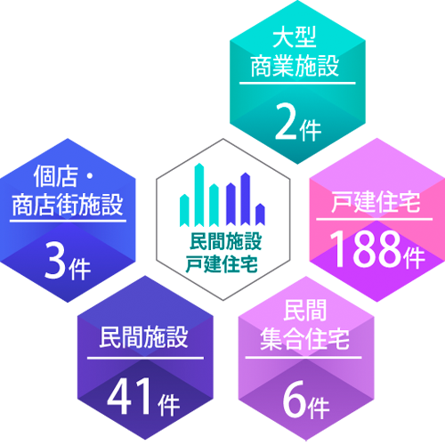 �����������������C���[�W